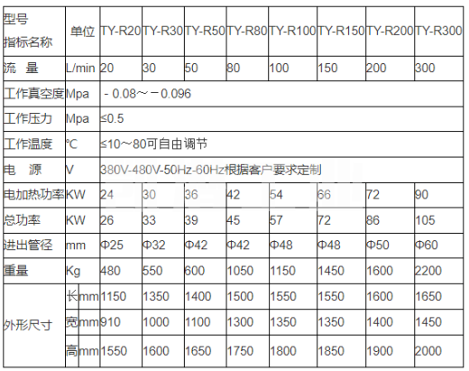 濾油機設備選型參數